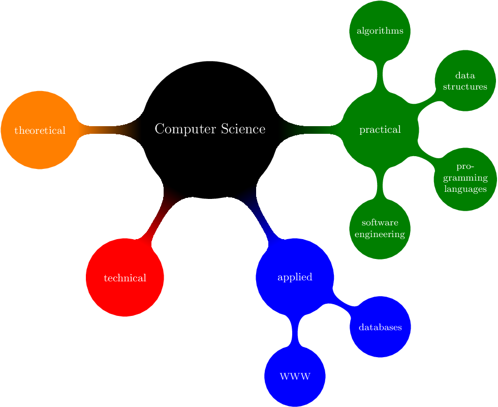 Карта computer science