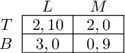 How do you draw a bimatrix for game theory using Osborne&amp;#39;s sgame.sty guide?