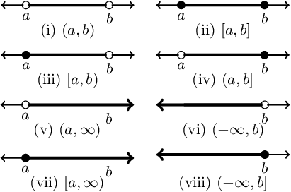 tikz - drawing a timeline with intervals
